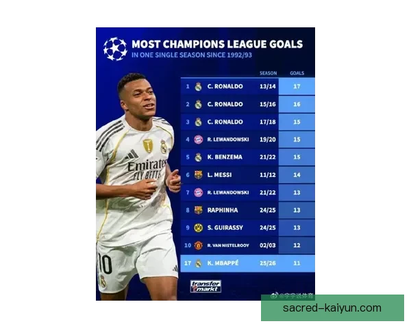 姆巴佩世界杯纪录持续提升，关键数据与历史地位走势清晰